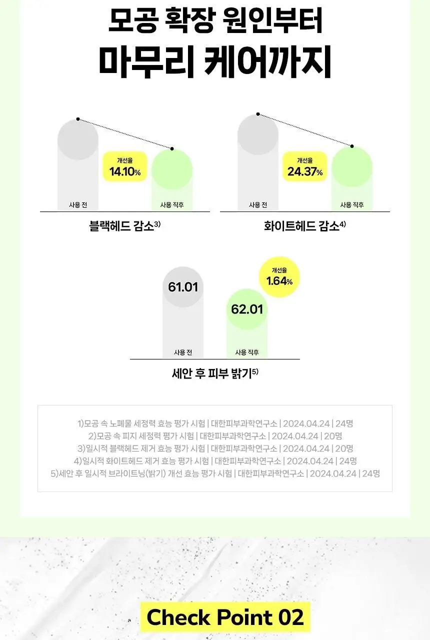 [트러블/민감/기획] 아크네스 모공 클리어 젤 클렌저 125ml 기획 (+세안 브러쉬) 상세페이지 16